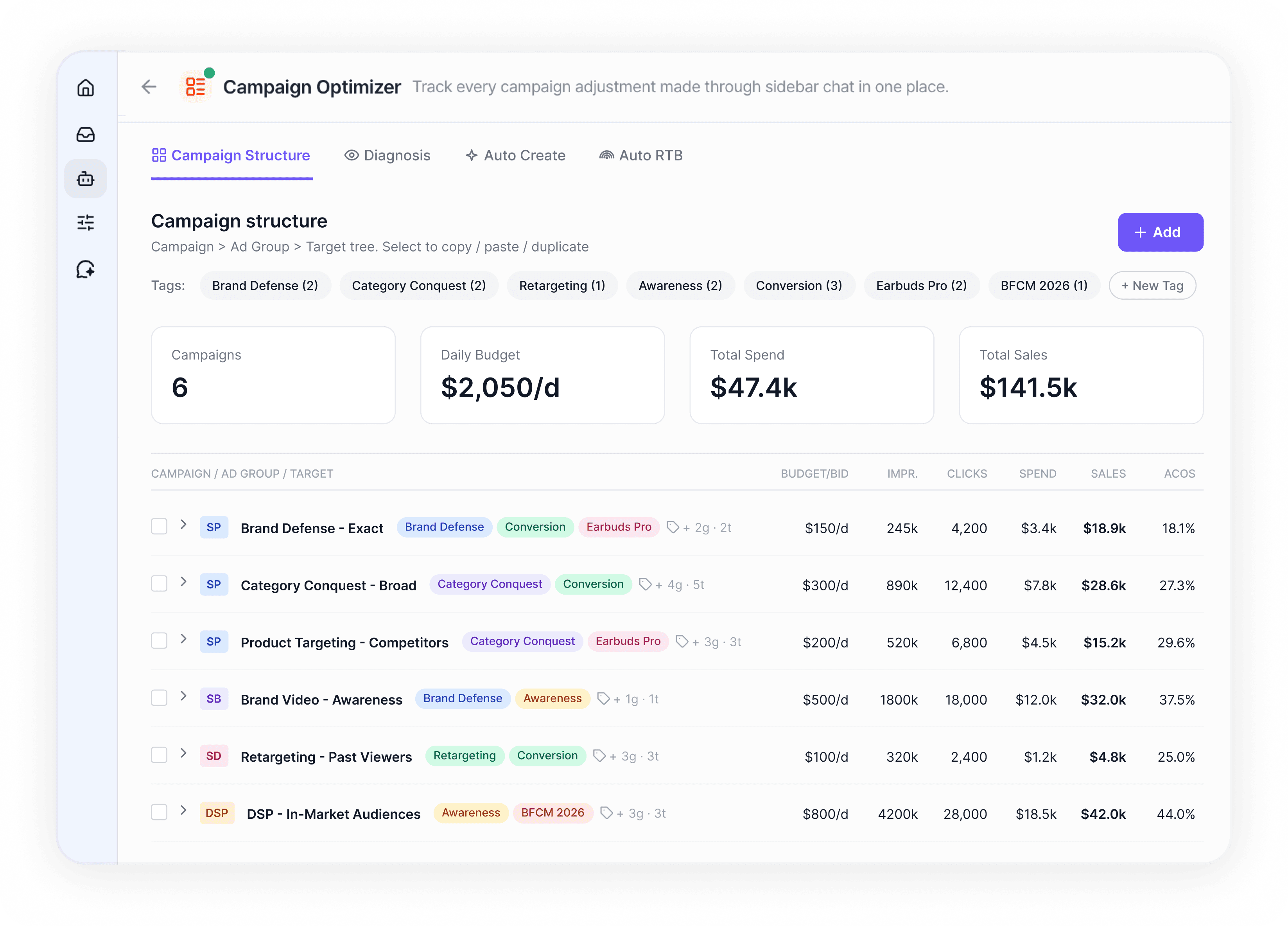 Pulson campaign optimization workspace